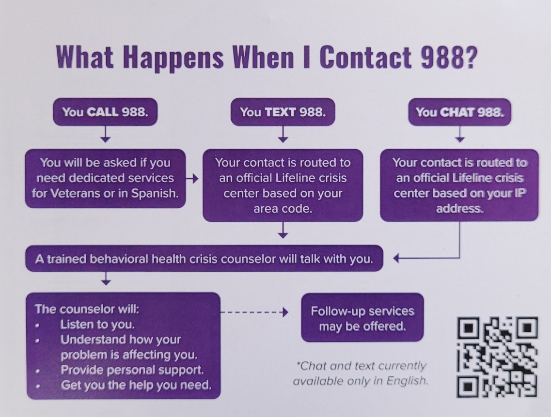 What happens when I call 988?